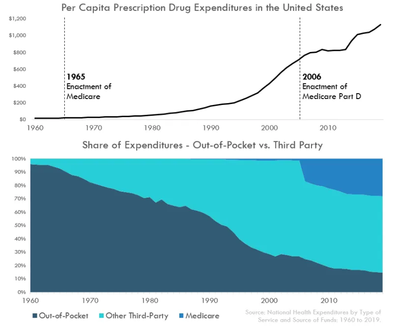 Follow the Rebate: The Financial Logic Behind Your Insurer's Push Toward Mail-Order Pharmacy